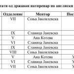 Држевен натпревар по Англиски Јазик